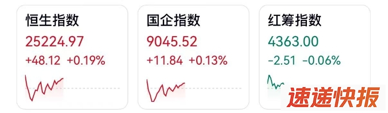 港股