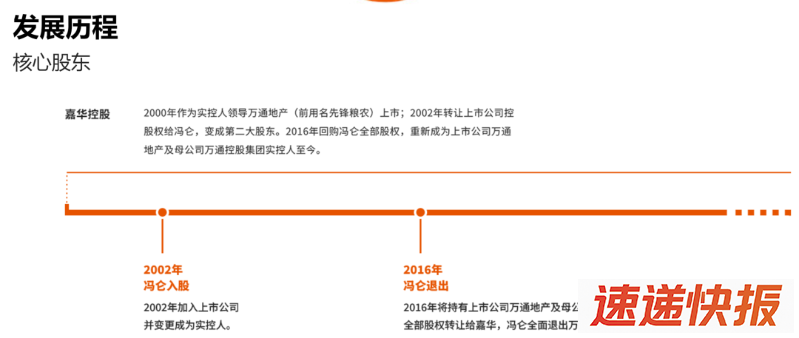 核心股东