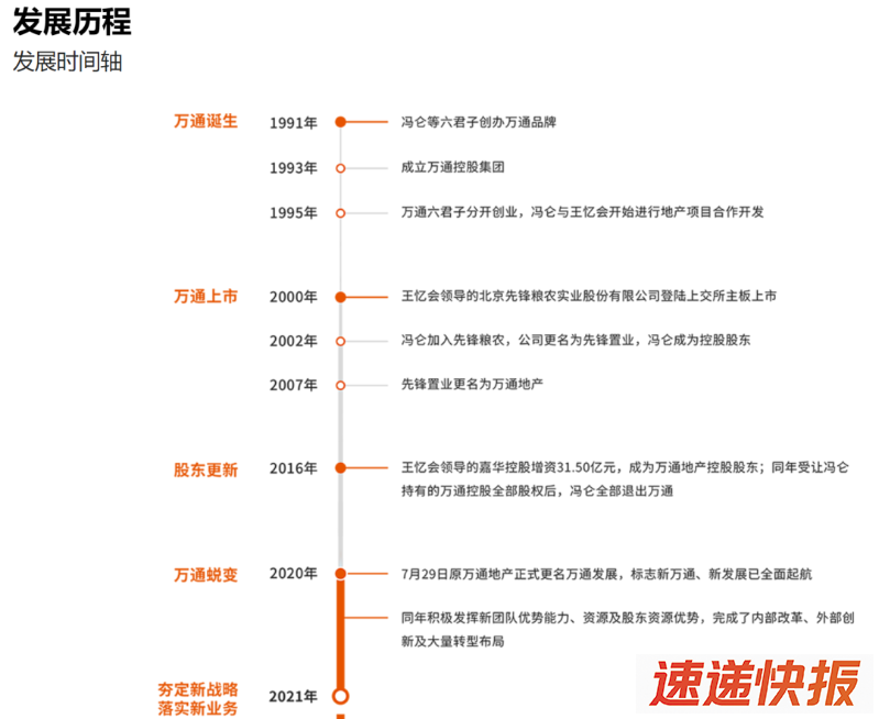 发展时间